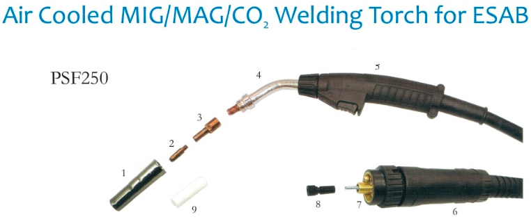 Mig welding machine dealers in chennai